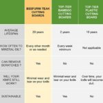 BEEFURNI Small Wooden Cutting Boards for Kitchen, 1 Year Warranty, (S, 15.5 x 11 x 0.75 inches) - Image 4